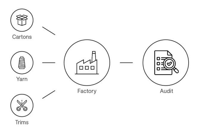 amfordiagram
